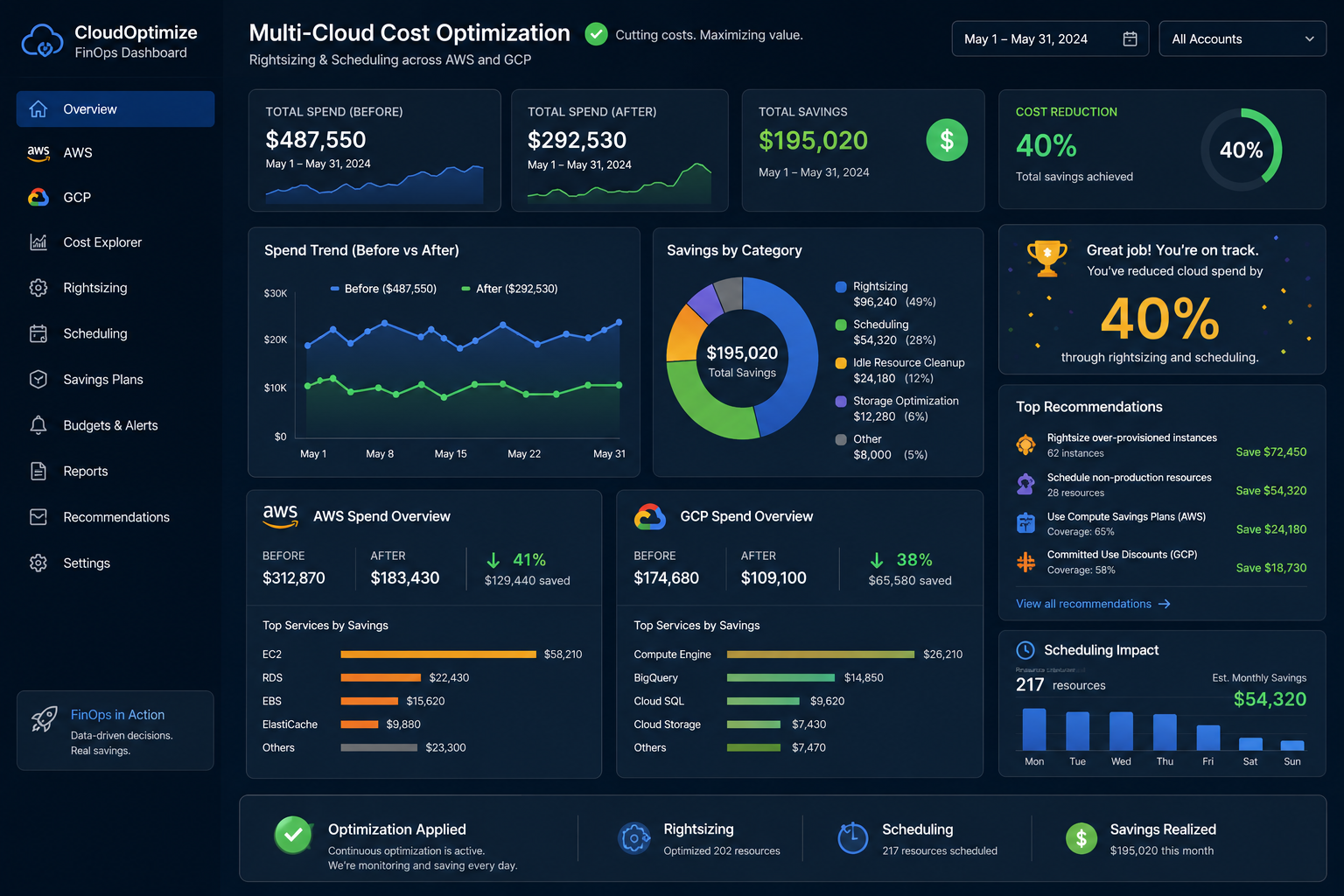 Cloud Cost Optimization Platform