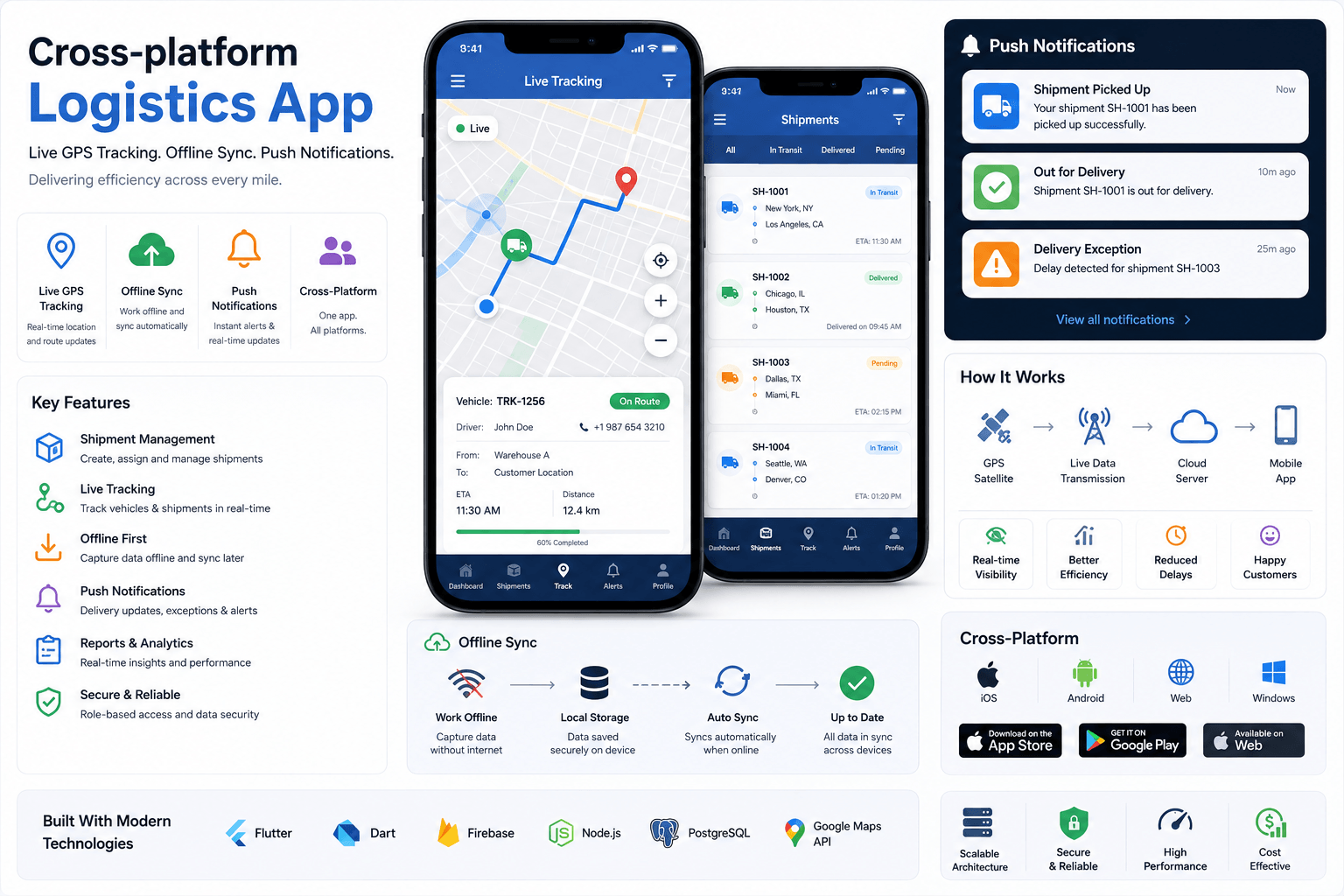 Fleet Tracking Mobile App